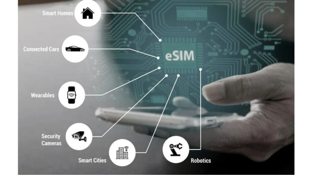 What is included with Smart e SIM