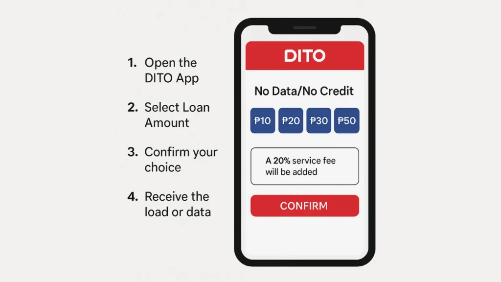 step by step guide How to Borrow Load in DITO SIM