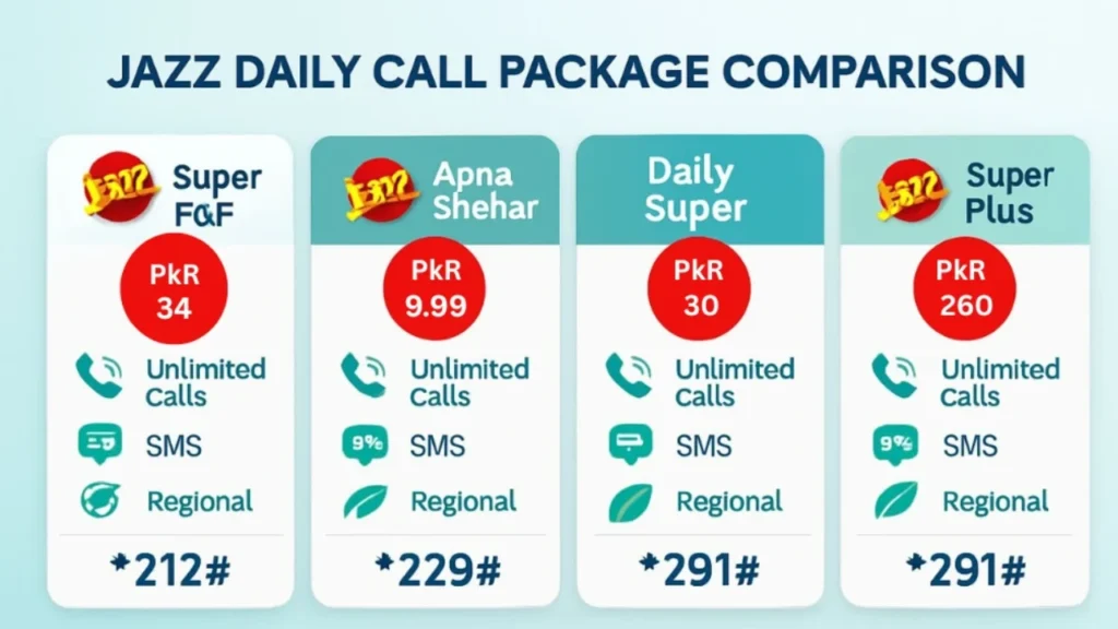 How to Check Registration Status via SMS